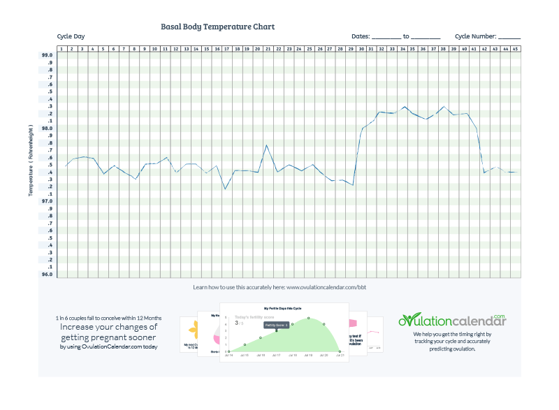 Bbt Chart Predicting Early Pregnancy