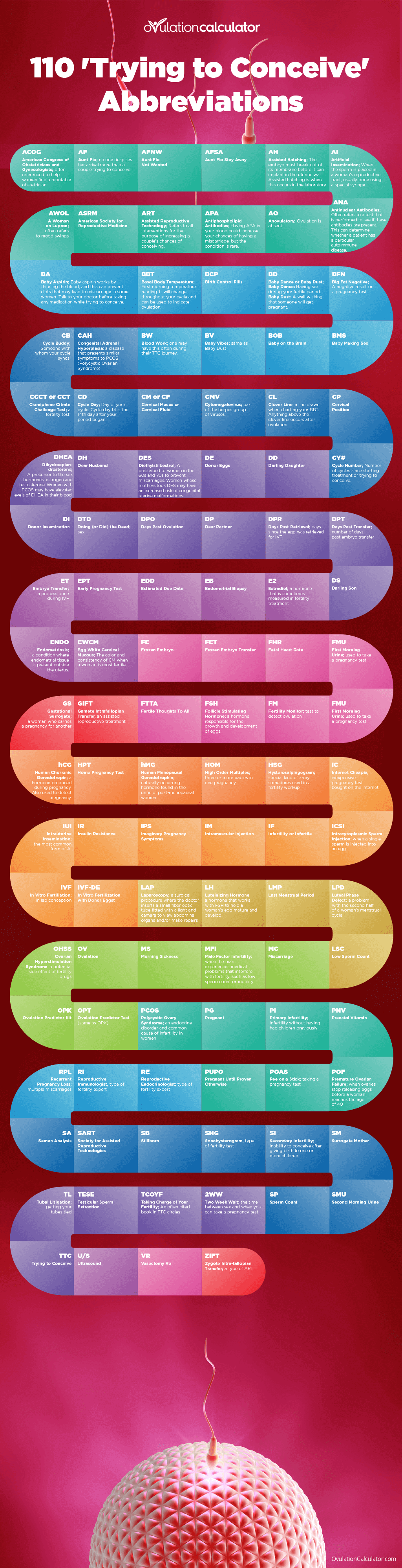 110 TTC Abbreviations