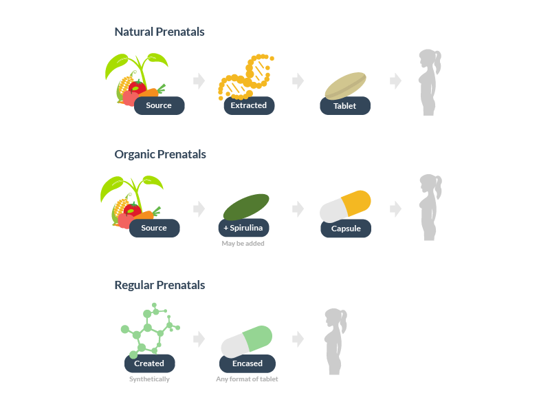 Prenatal Vitamin Types