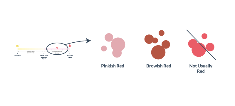 implantation bleeding vs period