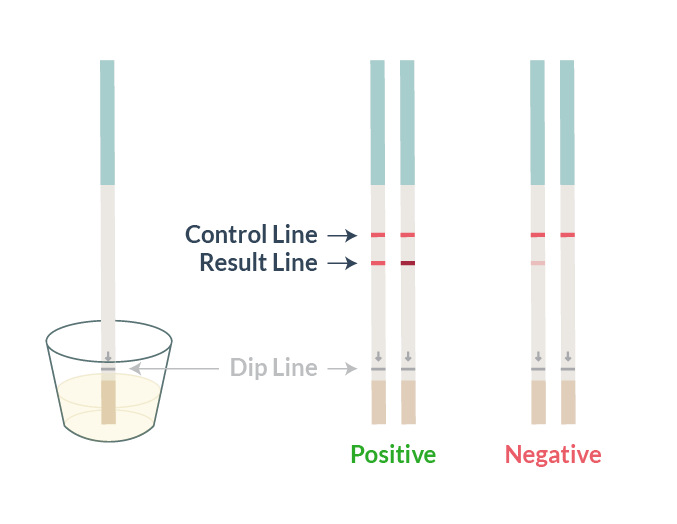 How to use an OPK