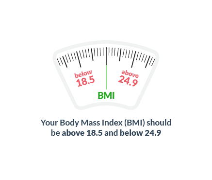 Increse fertility - Get weight within normal range