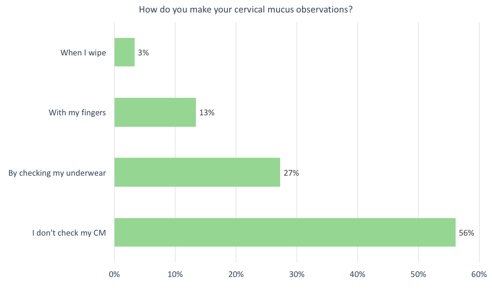 Cervix observations survey result