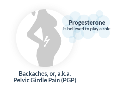 Early sign of pregnancy, backaches