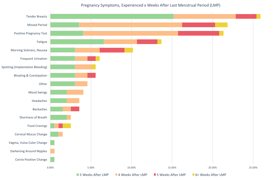 Implantation Calculator When Does Implantation Bleeding Occur